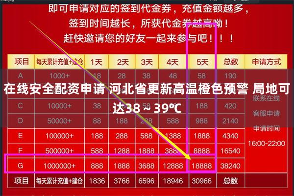 在线安全配资申请 河北省更新高温橙色预警 局地可达38～39℃